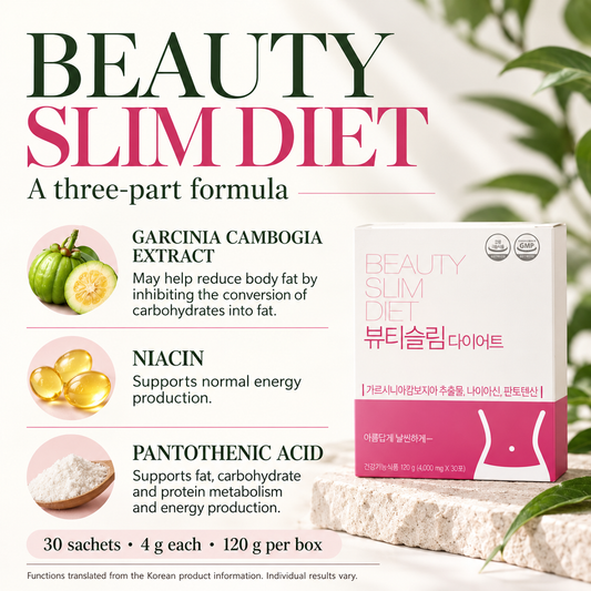 BEAUTY SLIM DIET — A three-part formula. GARCINIA CAMBOGIA EXTRACT May help reduce body fat by inhibiting the conversion of carbohydrates into fat. NIACIN Supports normal energy production. PANTOTHENIC ACID Supports fat, carbohydrate and protein metabolism and energy production. 30 sachets • 4 g each • 120 g per box