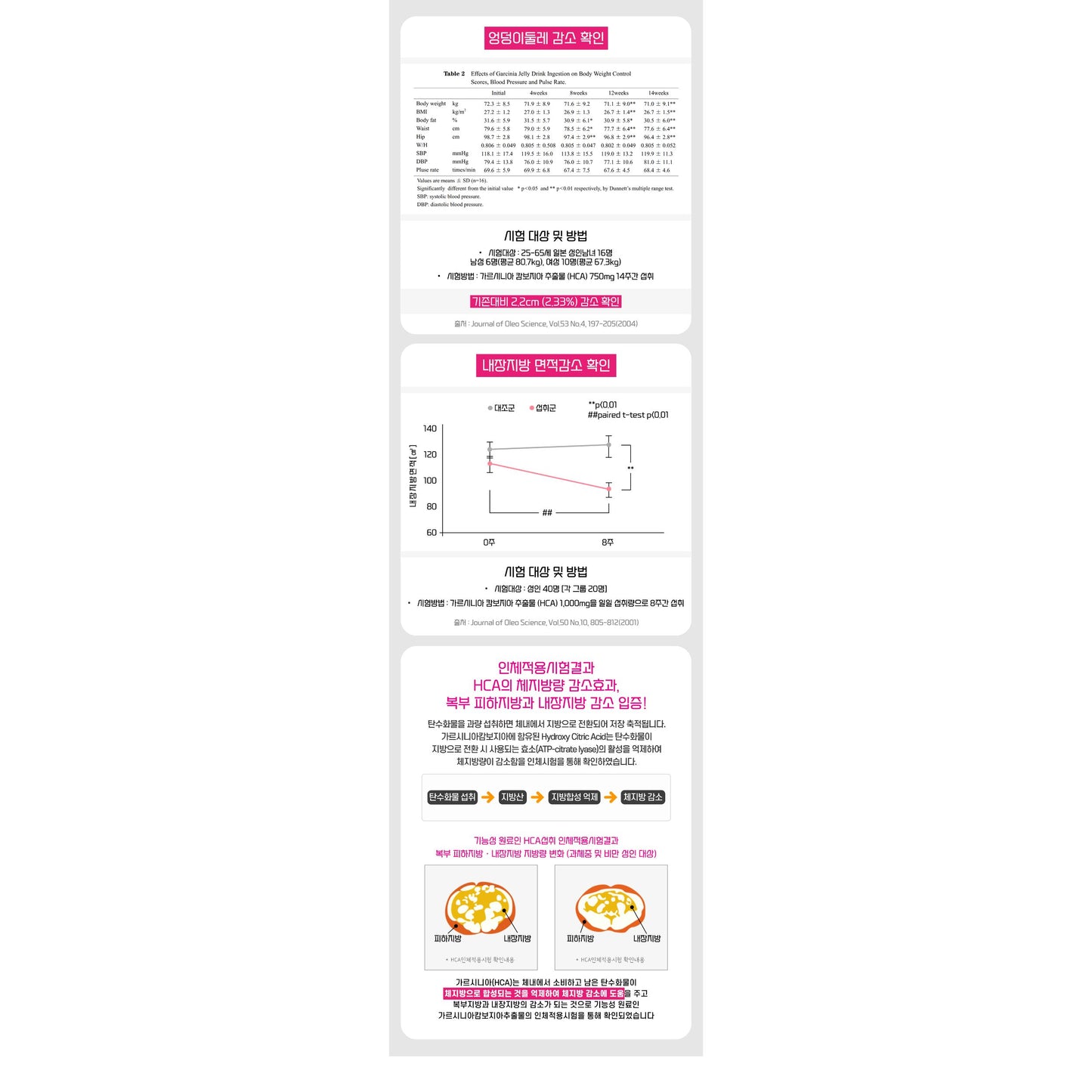 BEAUTY SLIM (CLEANSE) OBESITY DETOX CLEANSE & 8-IN-1 DIET ACTION